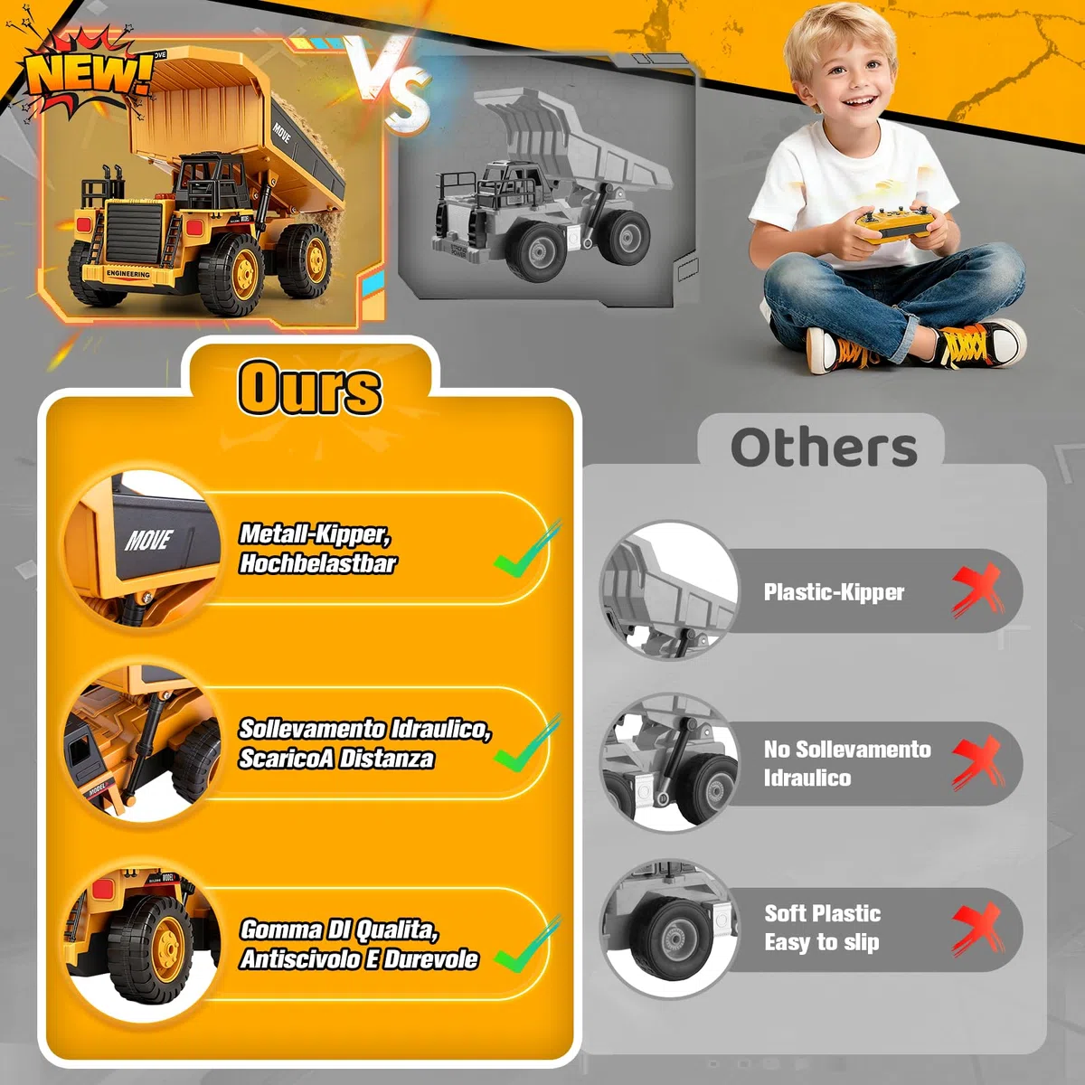 Camion-Benne Télécommandé avec 2 Batteries Chantier RC avec Benne Métallique, Lumières et Sons, Cadeau pour Enfants Garçons Filles de 3 4 5 6 7 8 Ans pour Intérieur et Extérieur