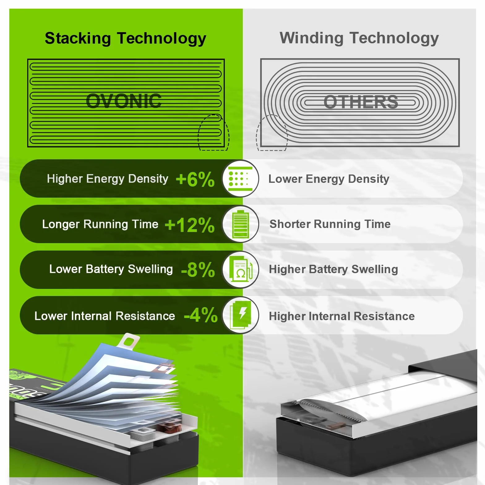 OVONIC Batterie Lipo RC 3S 80C 5200 mAh 11,1 V avec connecteur EC5 rigide pour voiture RC Monster Truck RC Truggy Buggy RC Truck Hobby (2 pièces)