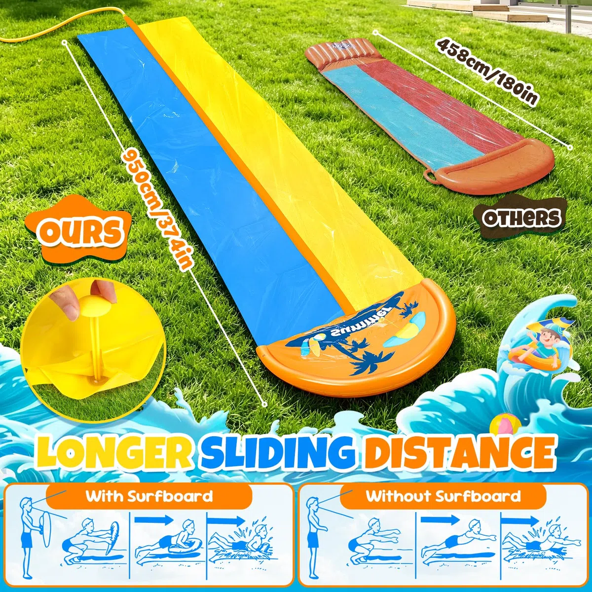 JONRRYIN 950cm Toboggan Aquatique, 155cm Toboggan de pelouse avec Arroseur Doubletoboggan à Eau avec 2 Planches Gonflables pour Pelouse et Jeux d'eau en Extérieur