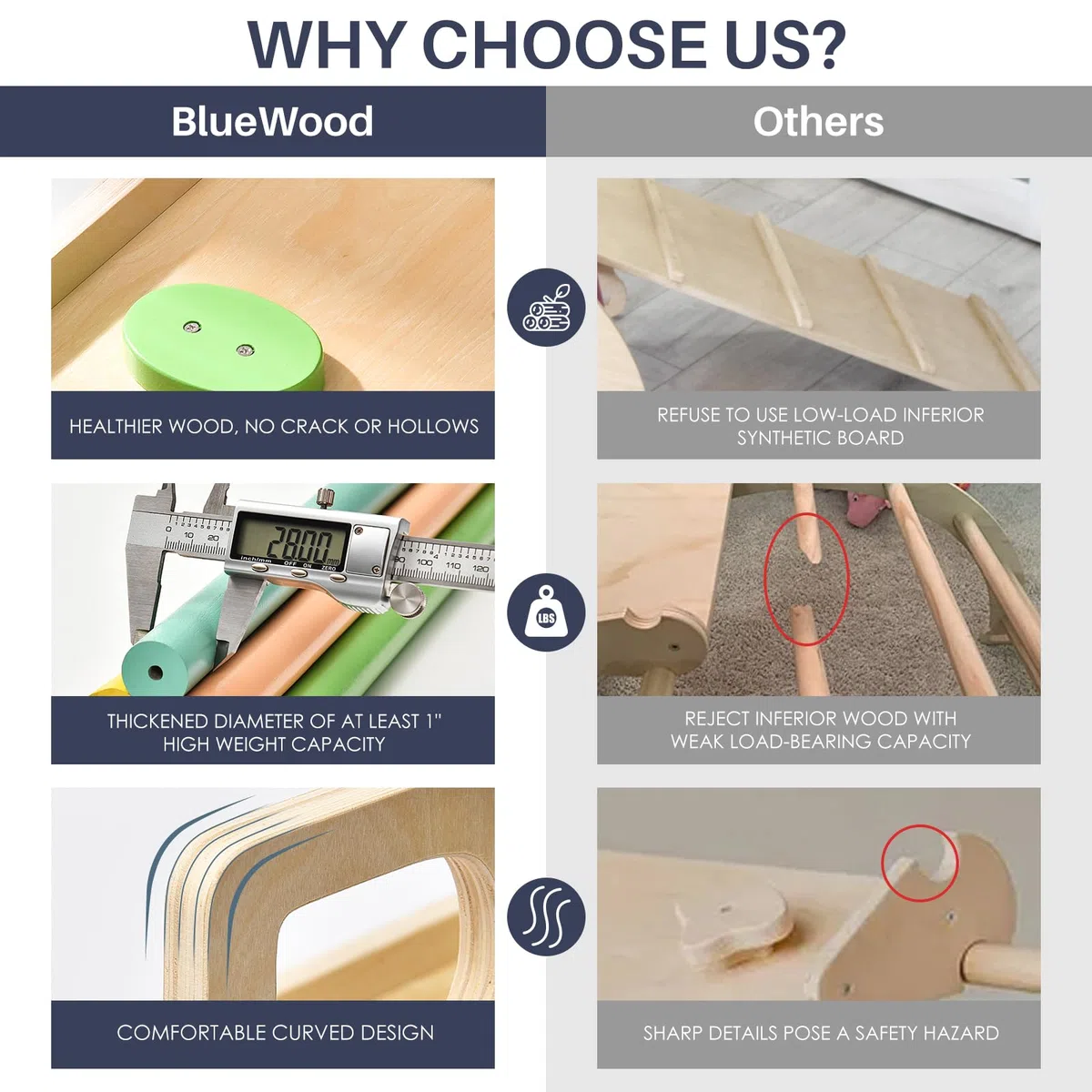 BlueWood 7 en 1 Triangle d'escalade Montessori Enfants, Arc d'escalade Montessori en Bois Hêtre avec Toboggan & Échelle, Charge 50KG, pour Tout-Petits Bébé 1 Ans+(Arc-en-Ciel)