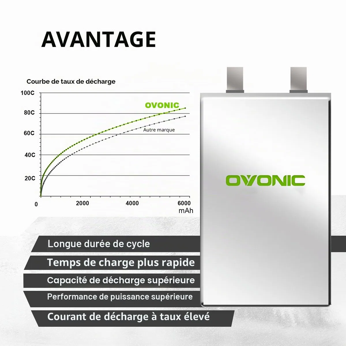 OVONIC Lot de 2 batteries Lipo 4S 6500 mAh 80 C 14,8 V avec prise XT90 pour voiture RC Truggy Buggy RC Hobby