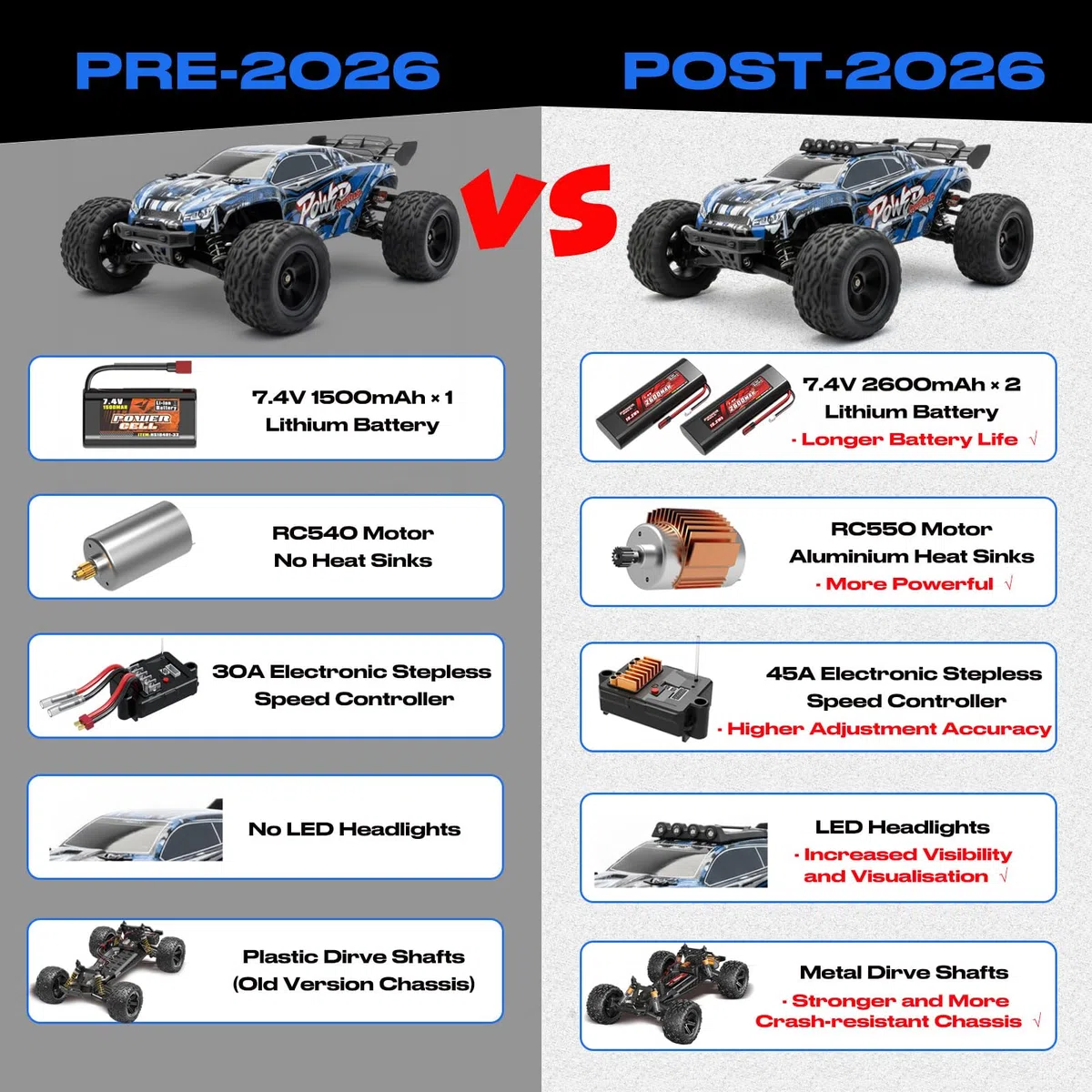 Voiture RC 1:8 50 km/h Buggy Tout Terrain Haute Vitesse | Moteur RC550, 2 batteries 7,4V 2600mAh, contrôle proportionnel 2,4G, éclairage LED, véhicule télécommandé pour adultes