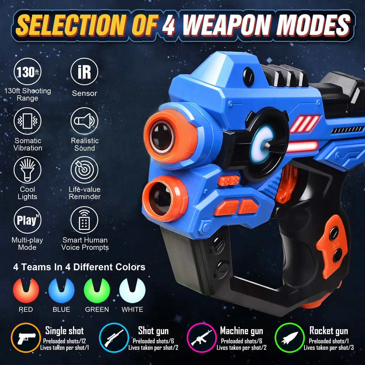Pistolet Laser avec Projecteur, Jeu de Laser Tag Multi-Play pour Les Adolescents et Les Filles Jouet Blaster pour l'intérieur et l'extérieur pour Adultes Enfants Ages 3-12