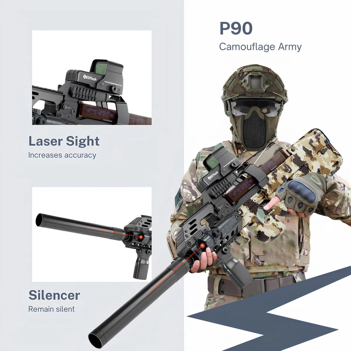 Gel Blaster Gun P90 – Pistolet à Bille Eau Electrique Automatique – 20000 Balles et Lunettes – Watersoft Puissant Fusil Arme Mitraillette - Adulte Gelfire Water Gun