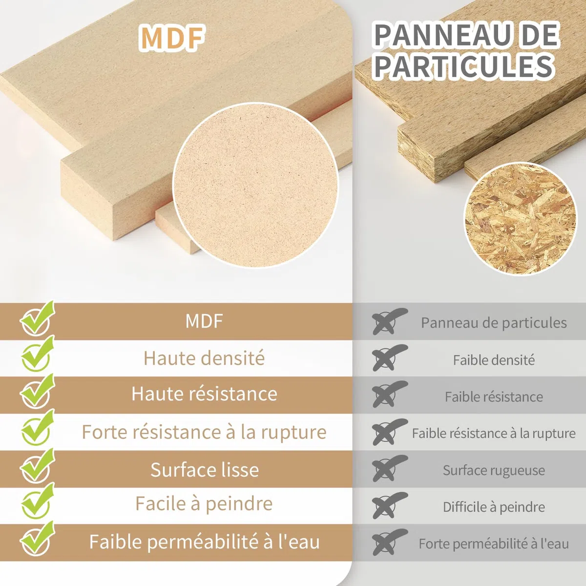Rack d'organisation pour kit de modélisme en bois avec matériau MDF, support de peinture, support de tournevis/pinceau, pour peintures et outils Tamiya, GK1