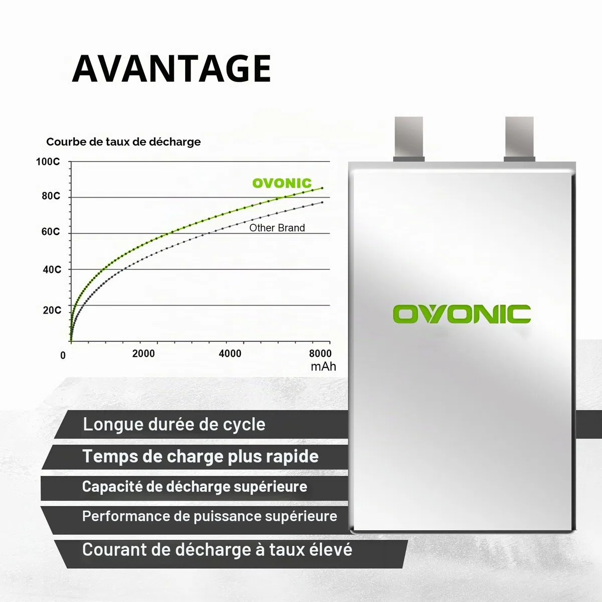 OVONIC Batterie Lipo 3s 8000 mAh 11,1 V 100 C avec connecteur T pour RC Truck Truggy
