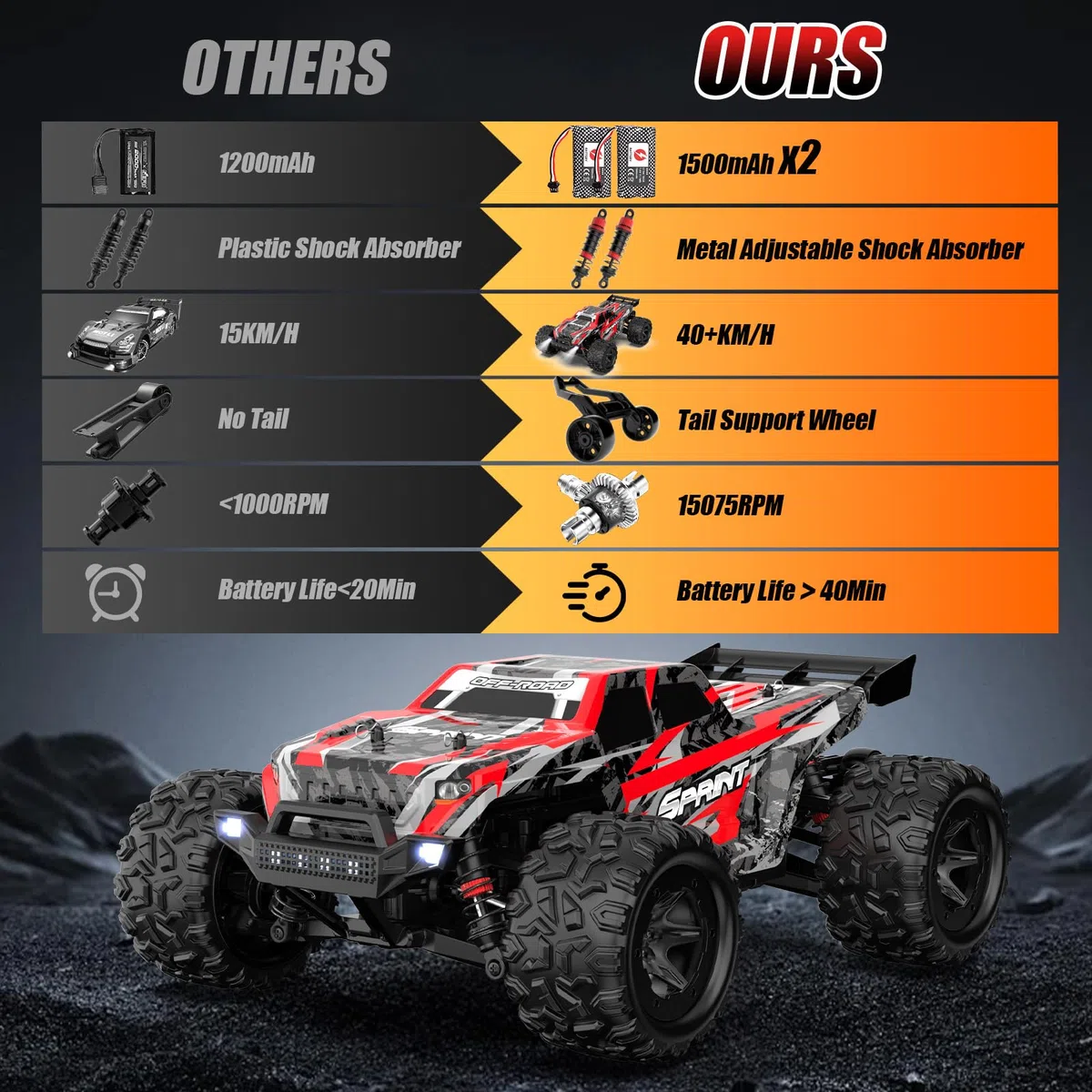 Voiture Télécommandée 40 KM/H, 1:18 Voiture Télécommandée Tout Terrain avec LED, 4WD Voiture RC Drift Car Rapide, 2,4 GHz Buggy Telecommande avec Batterie pour Adulte Fille Garcon Enfant