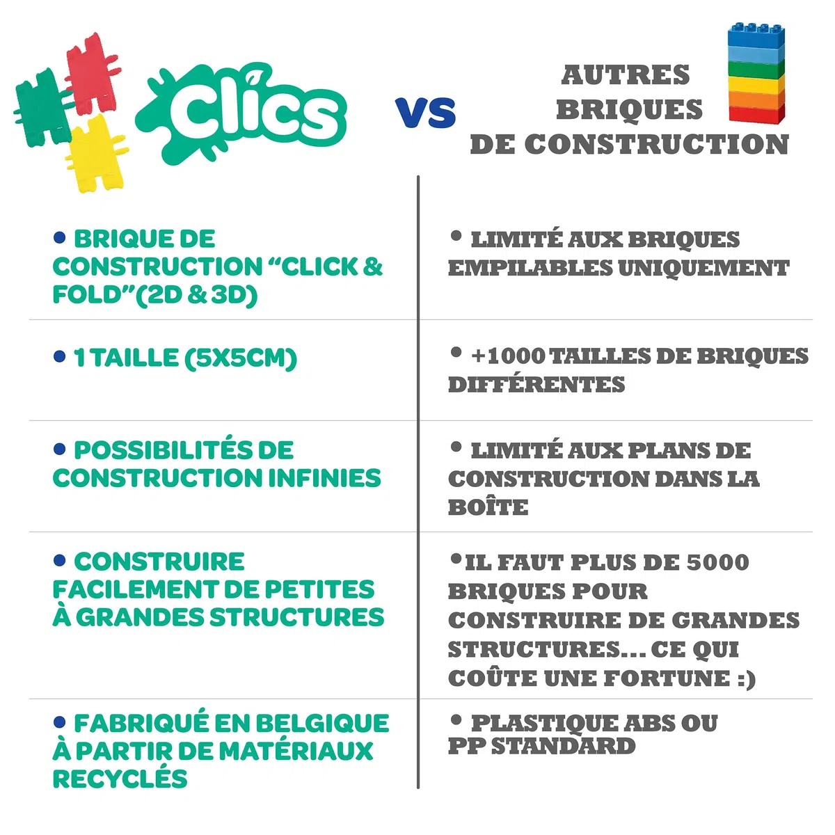 Clics Jouets de Construction pour Les Enfants à partir de 3 Ans, Jouets éducatifs créatifs dans Un Ensemble de 275 pièces, Blocs de Construction pour Filles et garçons, Jouets Montessori STEM,